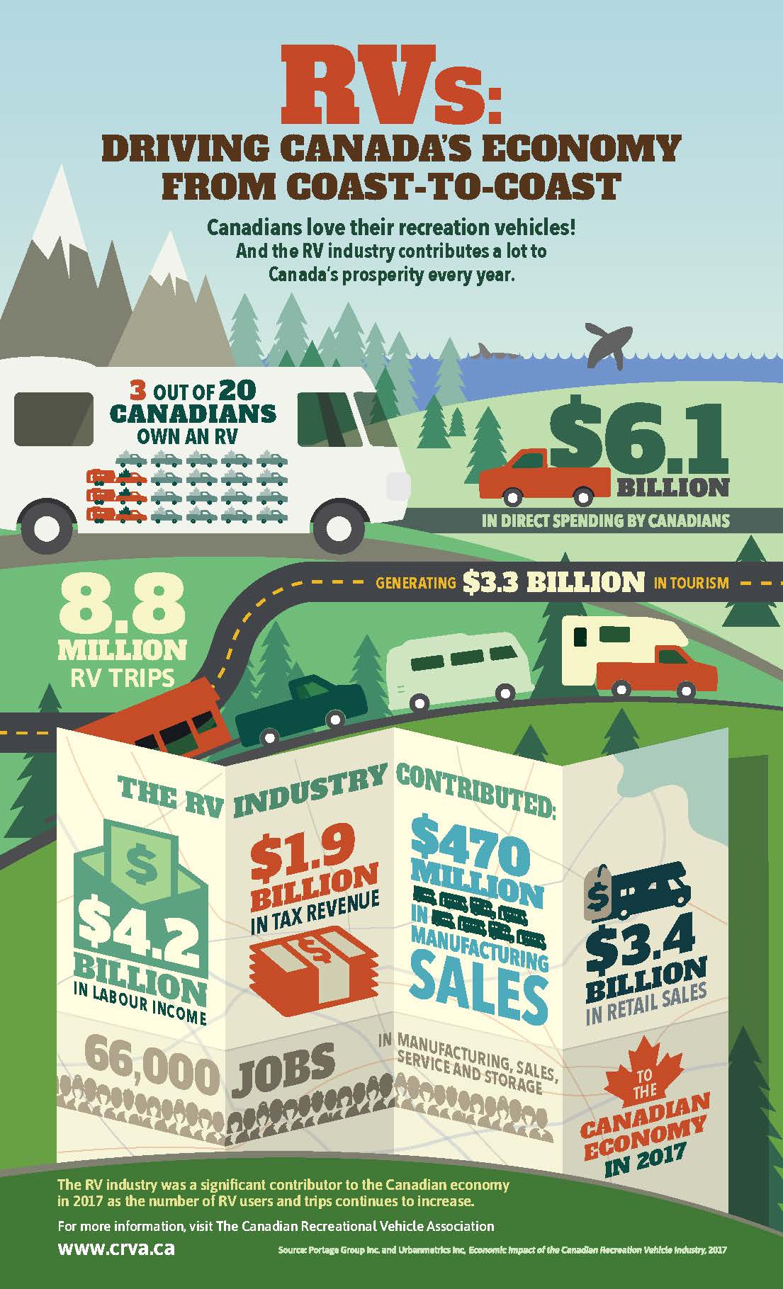 Canadian RV and Camping Industry Statistics Canadian Camping and RV